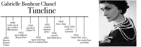 chanel timeline fashion|Chanel brand owner.